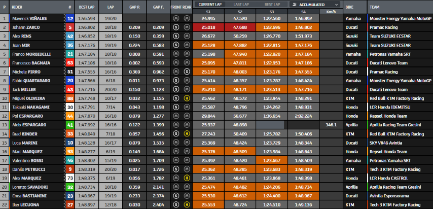 MotoGP Italia Maverick Viñales Yamaha 