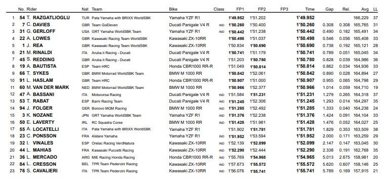 WorldSBK
