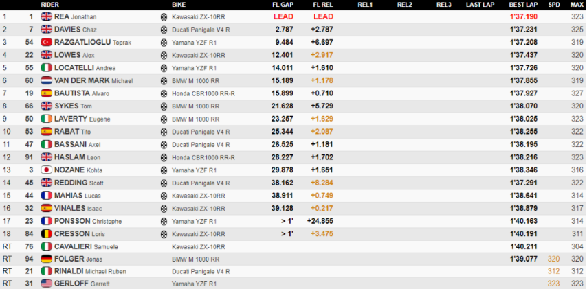 WorldSBK Estoril