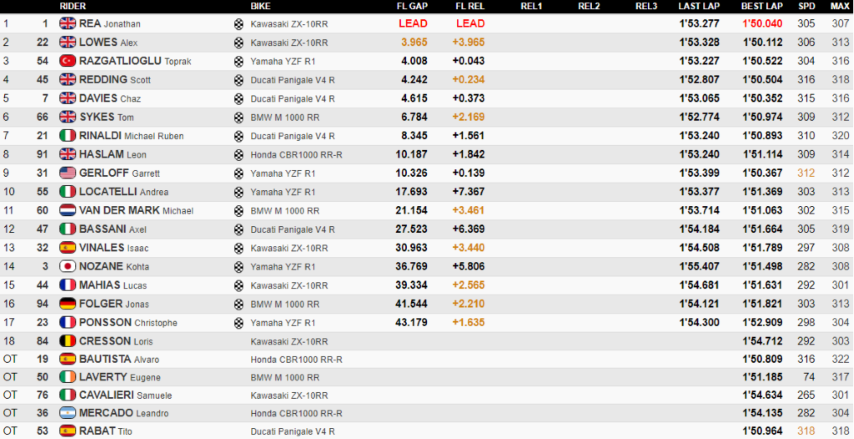 WorldSBK Aragón Jonathan Rea