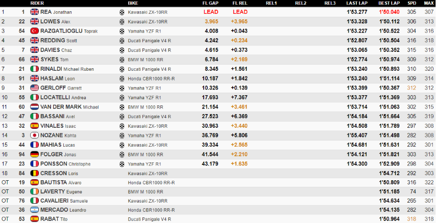 WorldSBK Aragón Jonathan Rea