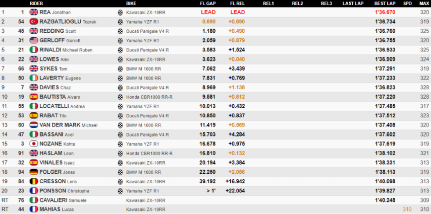 WorldSBK Estoril Rea Redding 