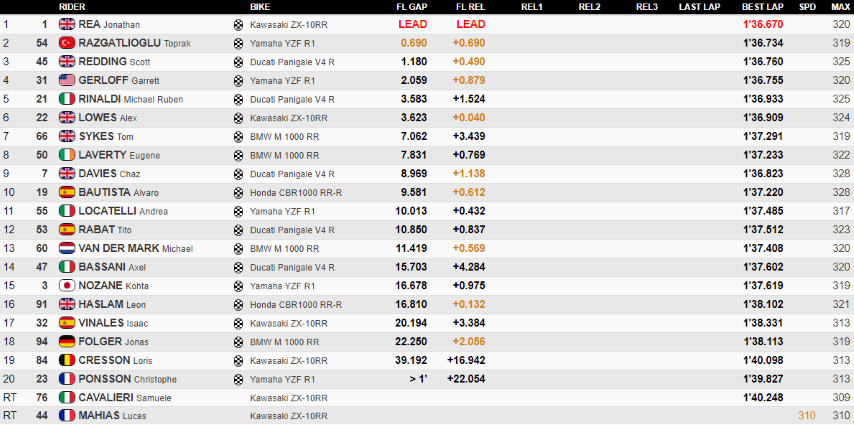 WorldSBK Estoril Rea Redding 