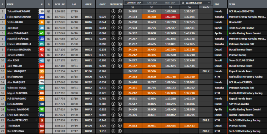 MotoGP Jerez GP España