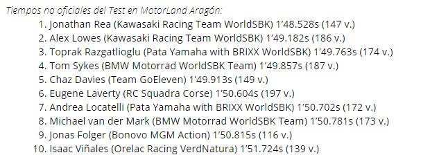 Tiempos WorldSBK