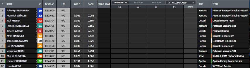 resultados-motogp