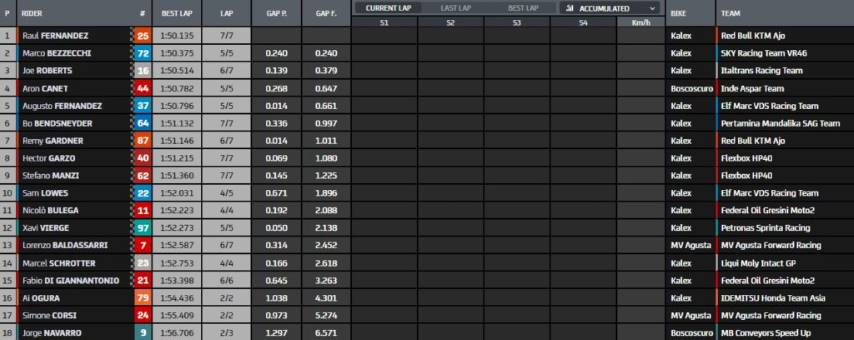 resultados-moto2