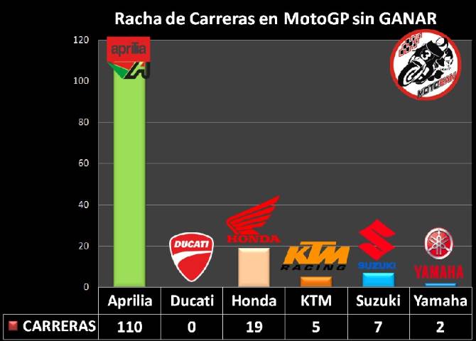 motogp, honda