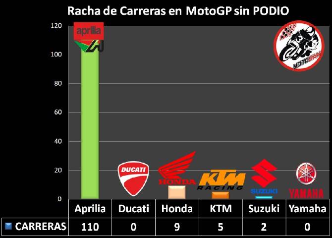 MOTOGP, honda