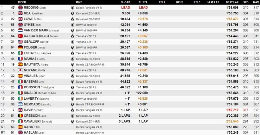 worldsbk