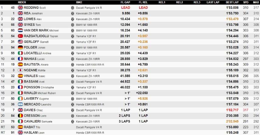 worldsbk