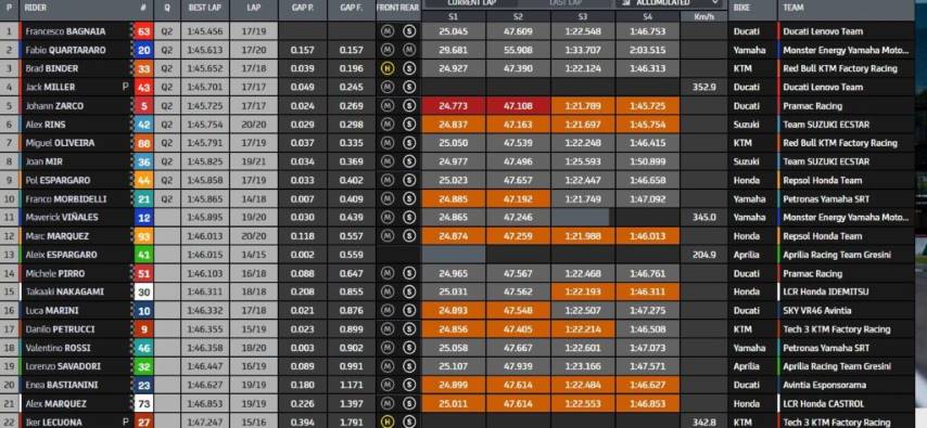 motogp, 