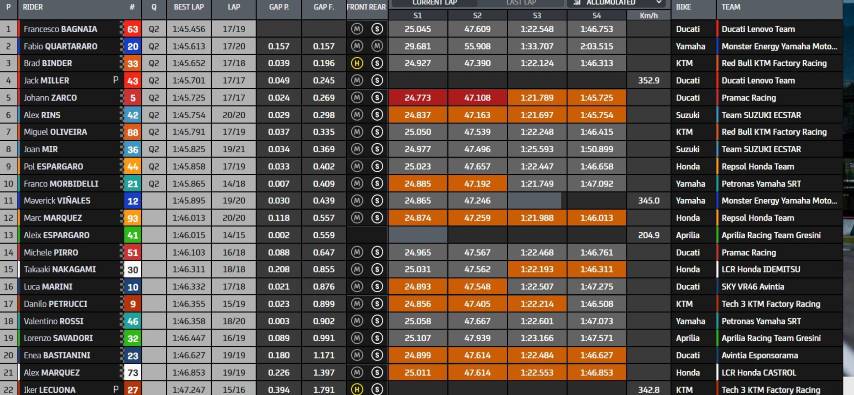 motogp,