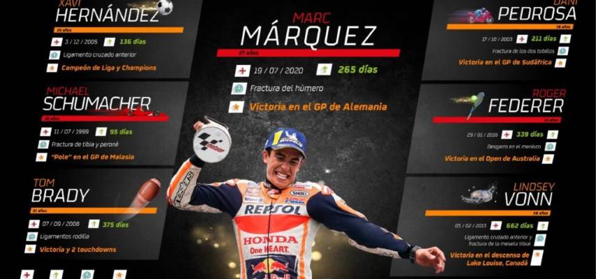 marc márquez, motogp