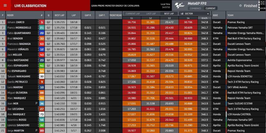 motogp,