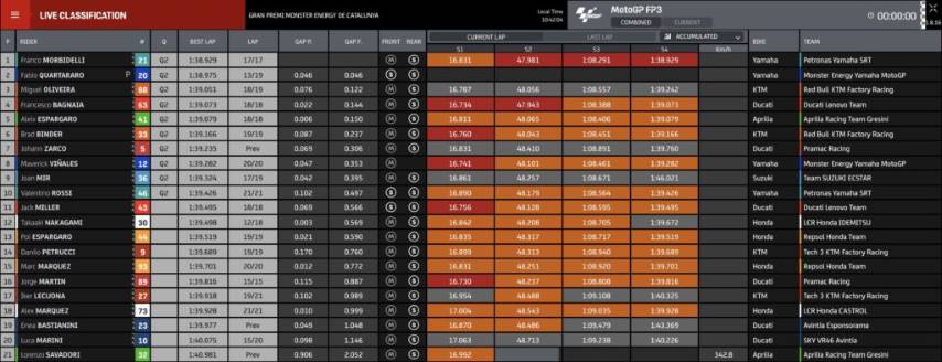 motogp