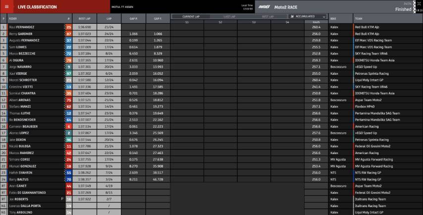 moto2, assen