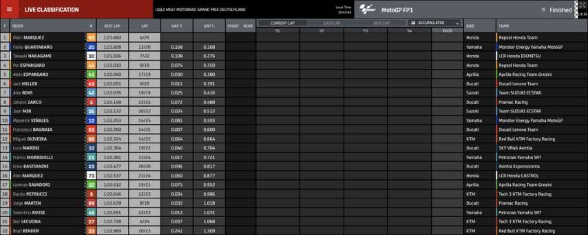 motogp