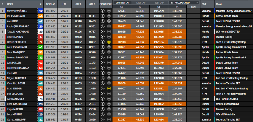 MotoGP Viñales Pol Espargaró Yamaha Assen GP Países Bajos