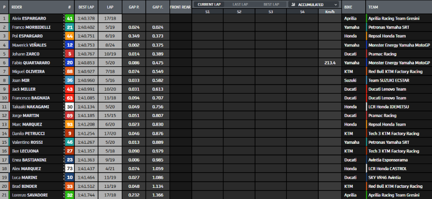 MotoGP Montmeló GP Catalunya