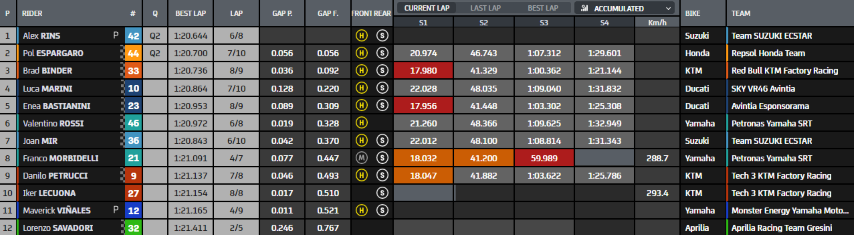 MotoGP GP Alemania Sachsenring