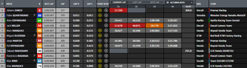 MotoGP GP Alemania Sachsenring