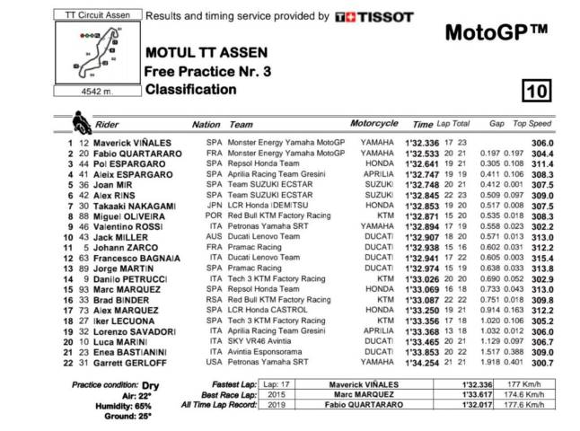 motogp, assen, fp3