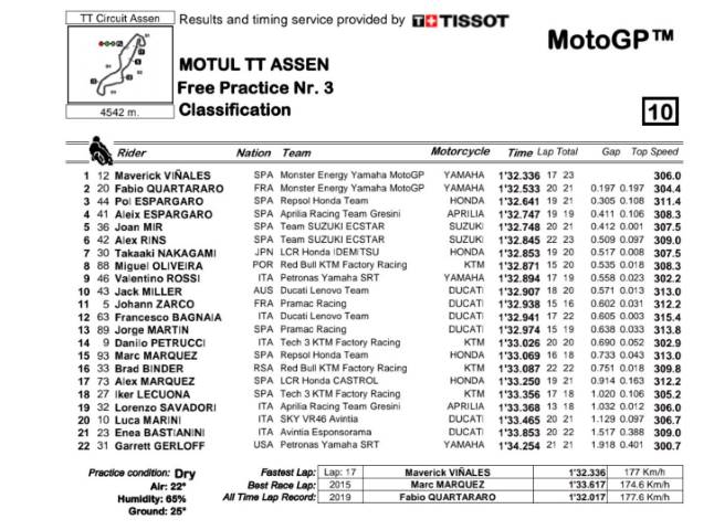 motogp, assen, fp3