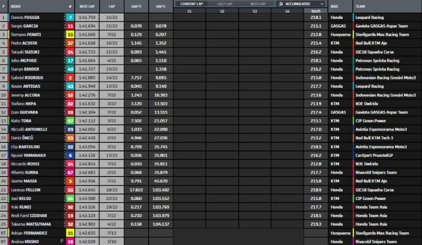 moto3, assen