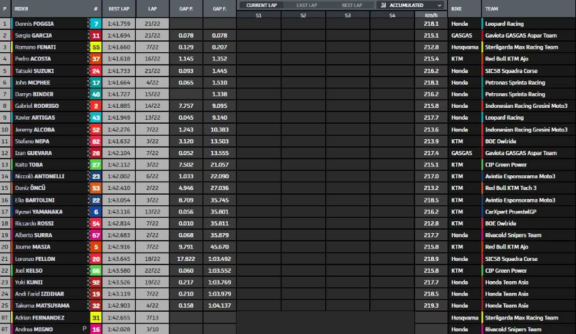 moto3, assen