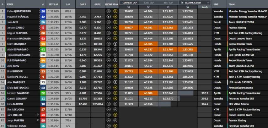 motogp, assen