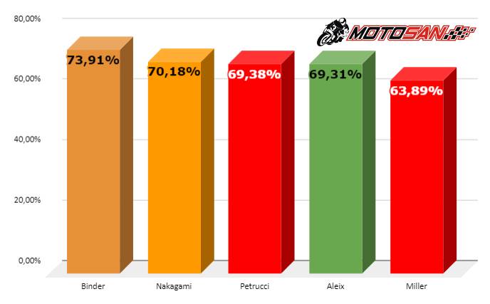 MotoGP
