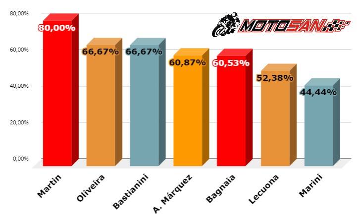 MotoGP