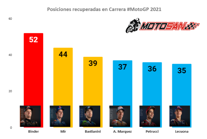 MotoGP