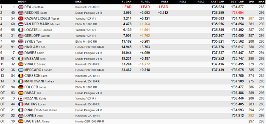 WorldSBK