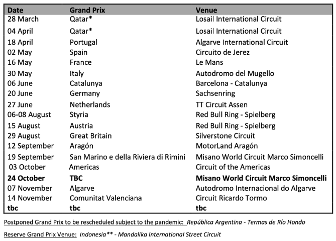 MotoGP Malasia 