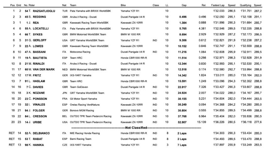 worldsbk, toprak razgatlioglu