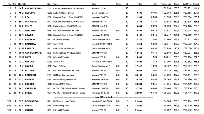 worldsbk, toprak razgatlioglu