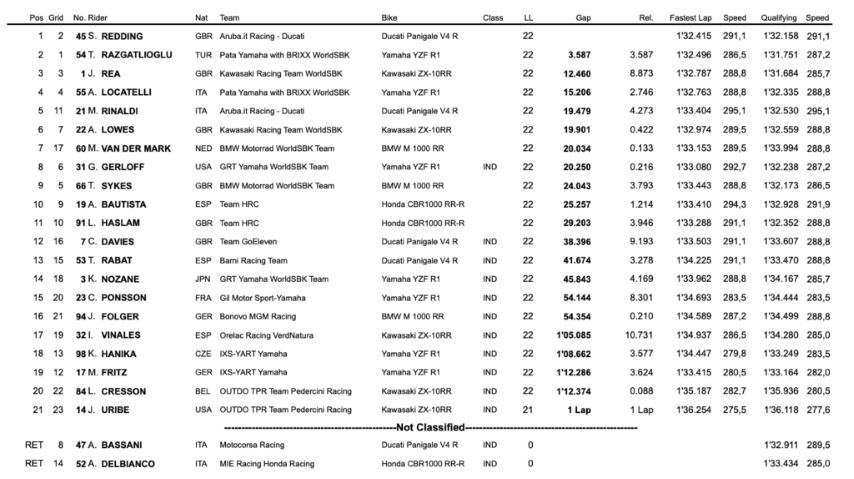 worldsbk