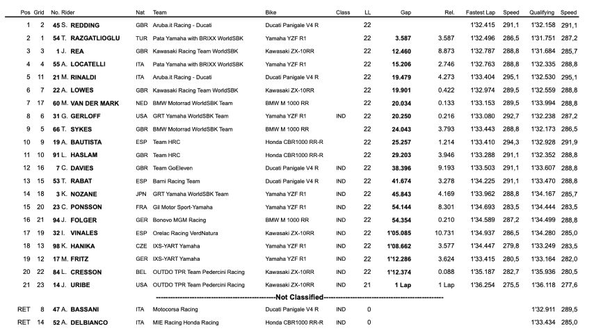 worldsbk
