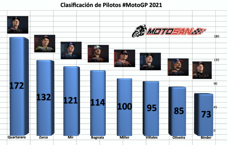 motogp