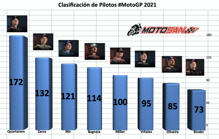 motogp