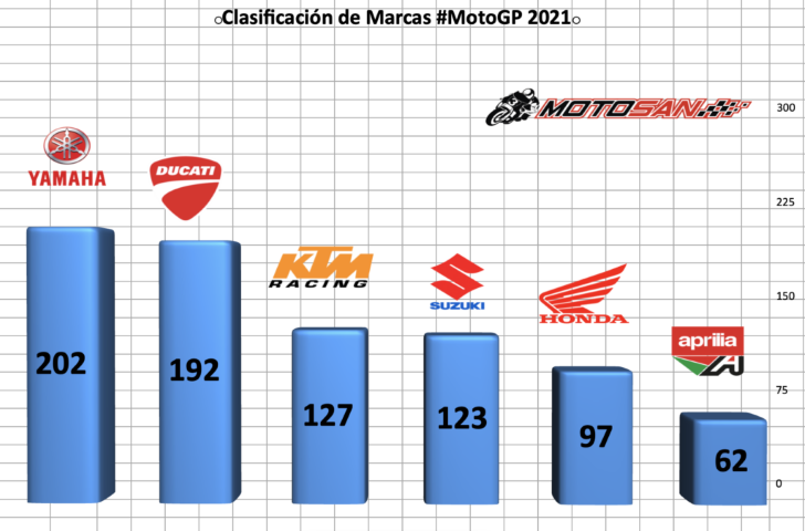 motogp