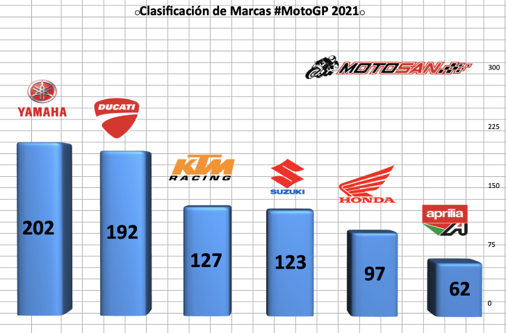 motogp