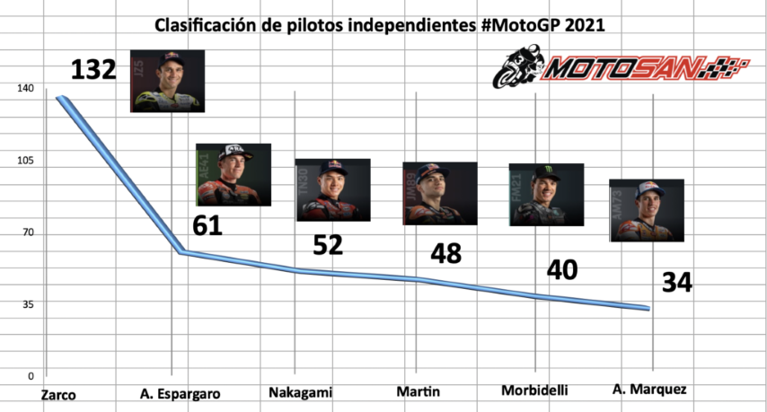 motogp
