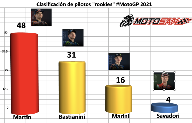 motogp