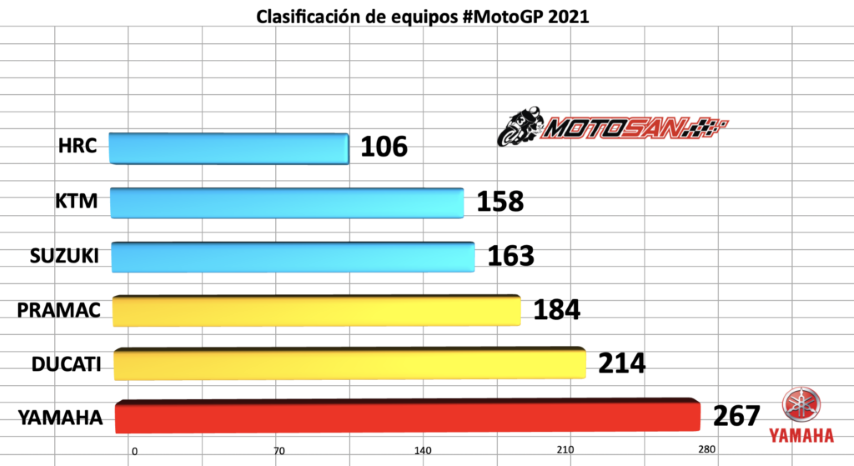 motogp