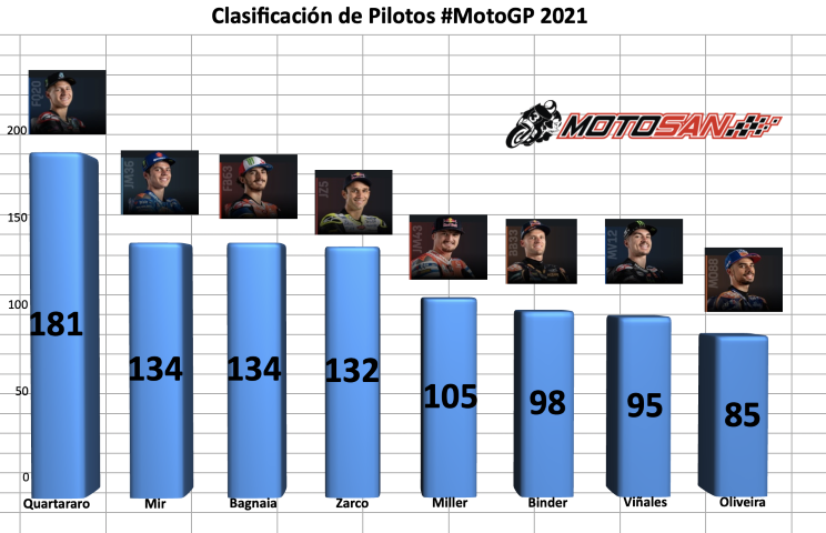 motogp 2021, austria