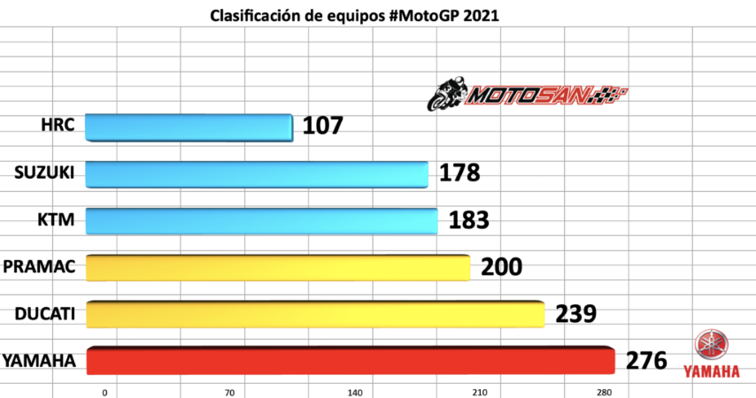 motogp 2021