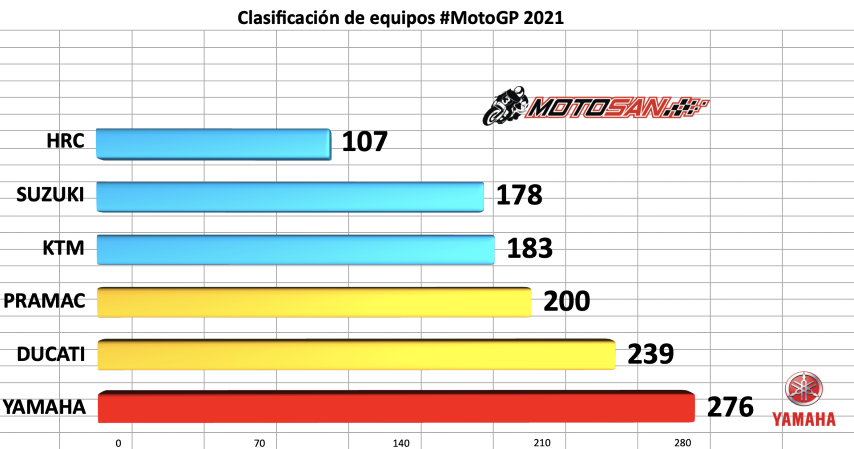 motogp 2021